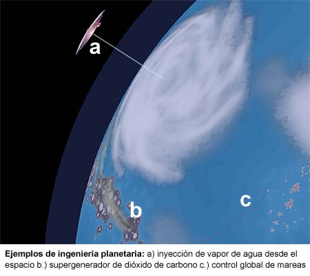 Probables ejercicios de terraformaci�n: generaci�n de una atm�sfera y control global de mareas.