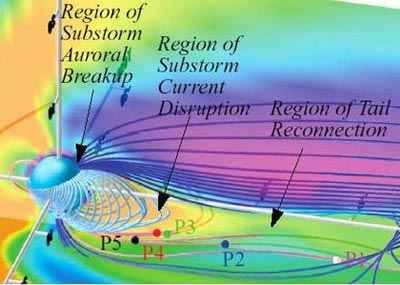 Posici�n de los cinco sat�lites Themis (P1 a P5) para informar del campo magn�tico. Imagen: CNES