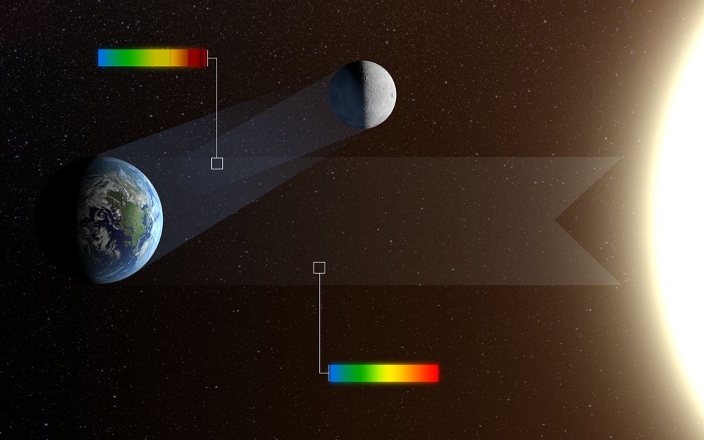 Diagrama que muestra la luz obtenida por la tierra y reflejada despu�s por la Luna, el espectro de esta luz reflejada ha sido analizada y ha mostrado biomarcadores, prueba de la vida existente en la Tierra