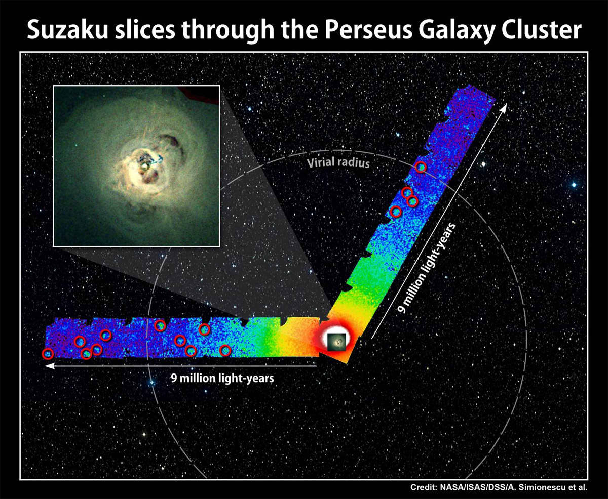 Im�genes m�s claras hasta ahora del c�mulo de galaxias Perseo, gracias al observatorio de rayos X Suzaku