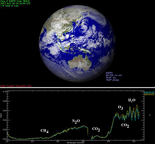 Imagen que muestra la firma de metano, di�xido de carbono, ozono y �xido nitroso tal como fueron detectados en dos sesiones por el instrumento VIRTIS. La sonda Venus Express observa a nuestro planeta como un pixel en la imagen.