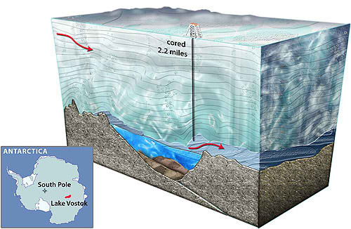Diagrama del lago Vostok, la masa de agua subglacial m�s grande del mundo. Ilustraci�n: Nicolle Rager-Fuller.