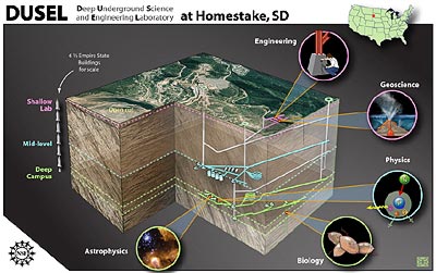 Instalaci�n DUSEL de ciencia e ingenier�a de gran profundidad