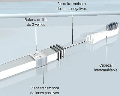 Un estudio cl�nico de la Facultad de Odontolog�a de la Universidad Marquette (Wisconsin, Estados Unidos) ha comprobado la efectividad del cepillo de dientes i�nico para eliminar la placa dental. Ilustraci�n: El Pa�s