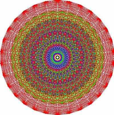 Figura de un E<sub>8</sub>