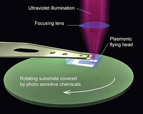Diagrama esquem�tico de la litograf�a plasm�nica, la cabeza plasm�nica produce patrones a nanoscala sobre el disco cubierto con productos qu�micos foto sensibles. La luz ultravioleta se enviada a trav�s de la cabeza sobre las lentes plasmonicas, las cuales se usan como agujas �pticas en el proceso. La configuraci�n se asemeja a una aguja que leen un disco LP. Imagen: Lian Pan y Cheng Sun, UC Berkeley